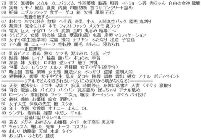 「前立腺マッサージ好き」は変態なの!?性癖偏差値&僕たちの性癖botで調査してみた★