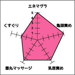 ローション評価