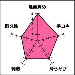 TENGAPOCKET評価　つぶつぶ