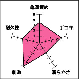 TENGAPOCKET評価　四角